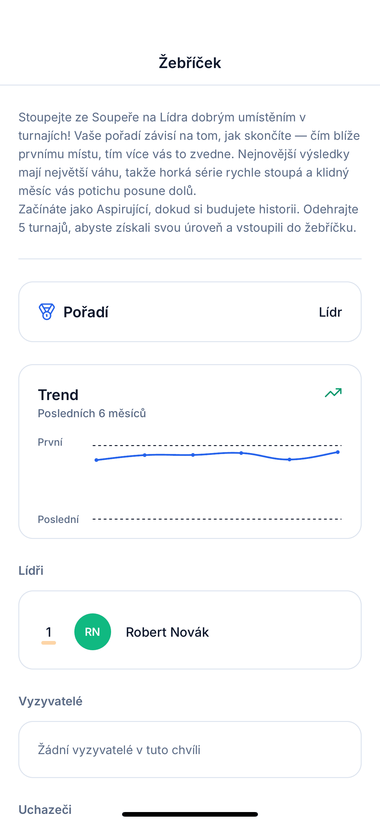 Obrazovka statistik zobrazující pozici, trend úspěšnosti a skupinový žebříček