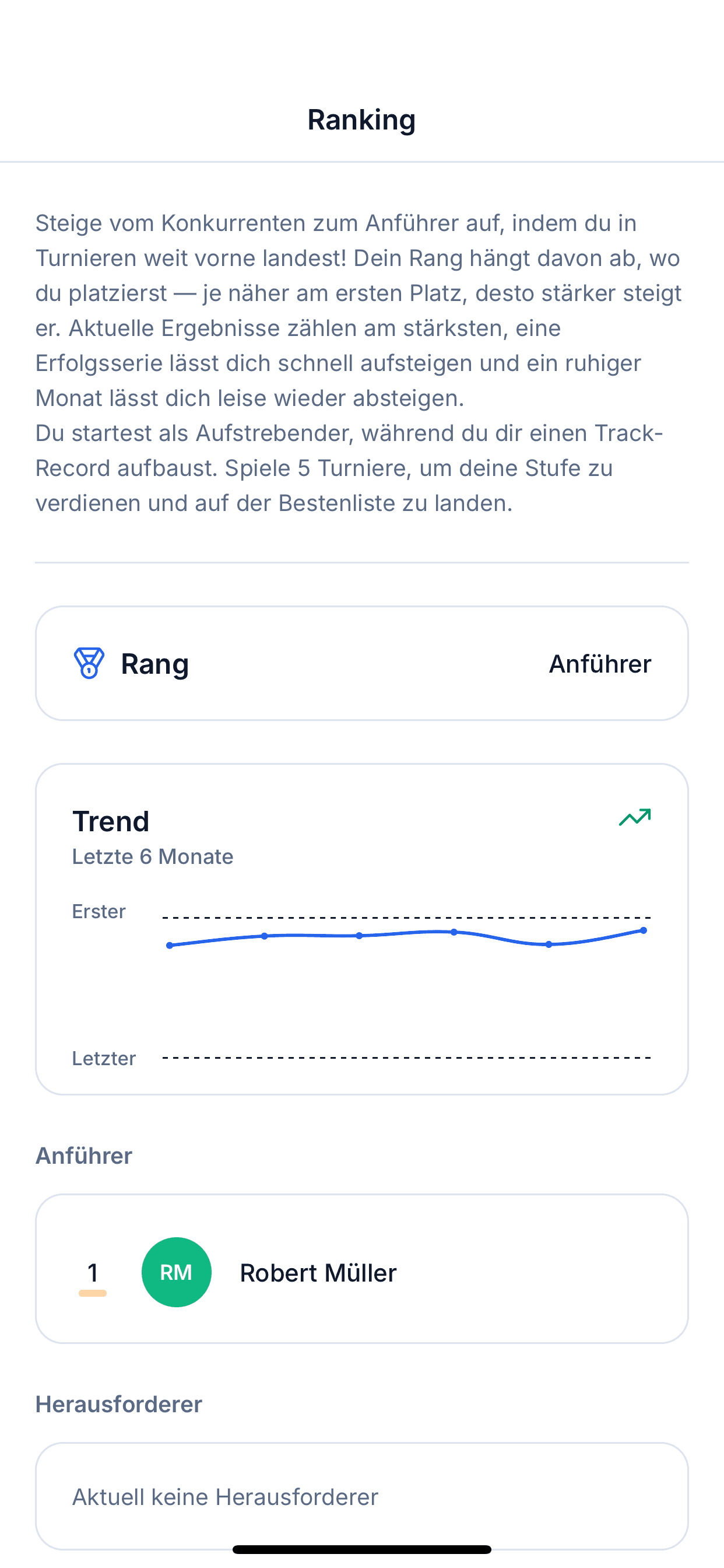 Statistik-Bildschirm mit Rang, Siegquoten-Trend und Gruppen-Bestenliste