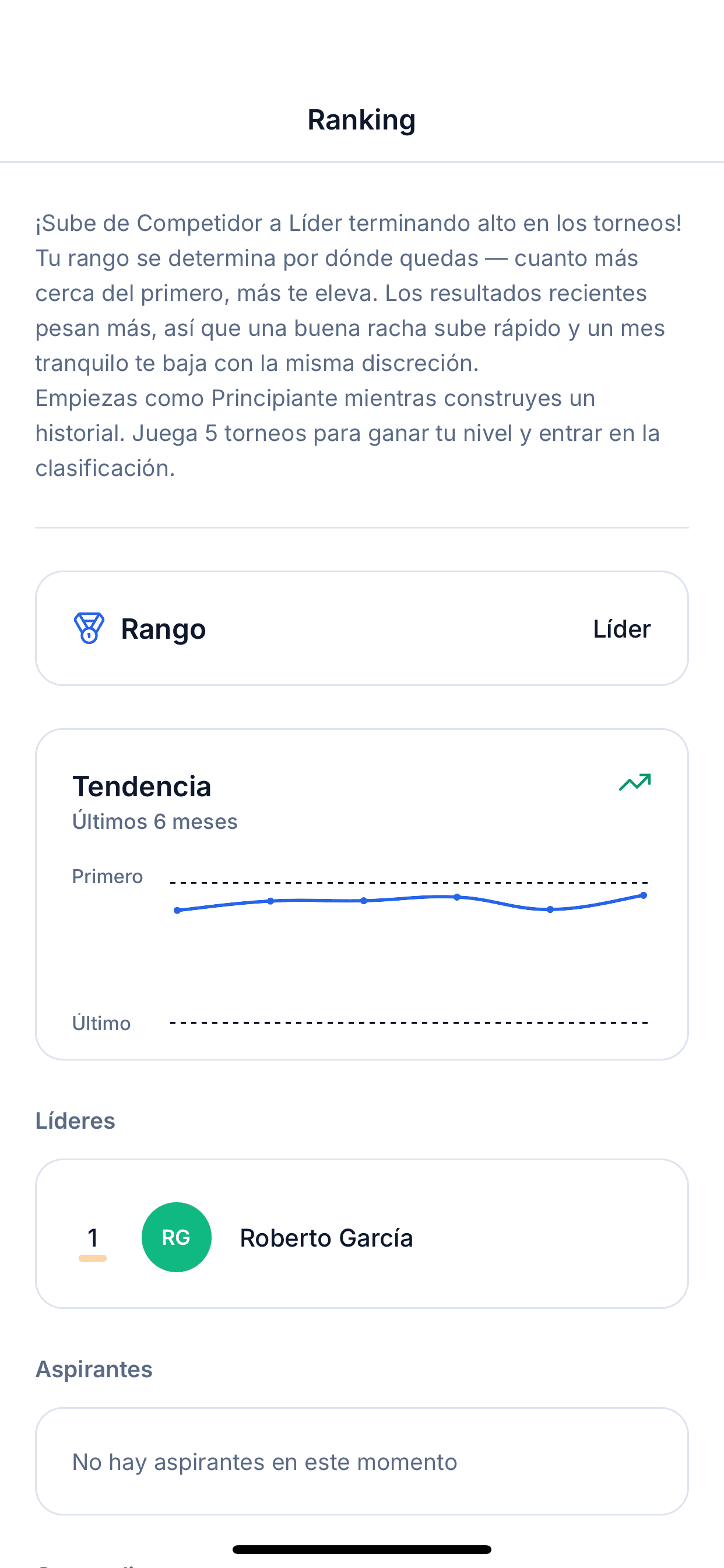 Pantalla de estadísticas mostrando el rango, la tendencia del porcentaje de victorias y la clasificación del grupo
