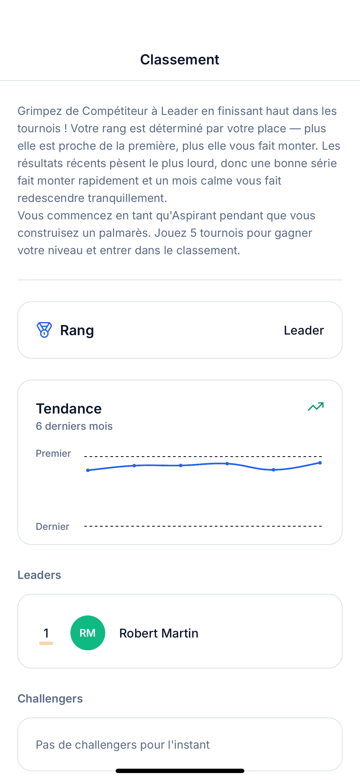 Écran de statistiques montrant rang, tendance du taux de victoire et classement de groupe