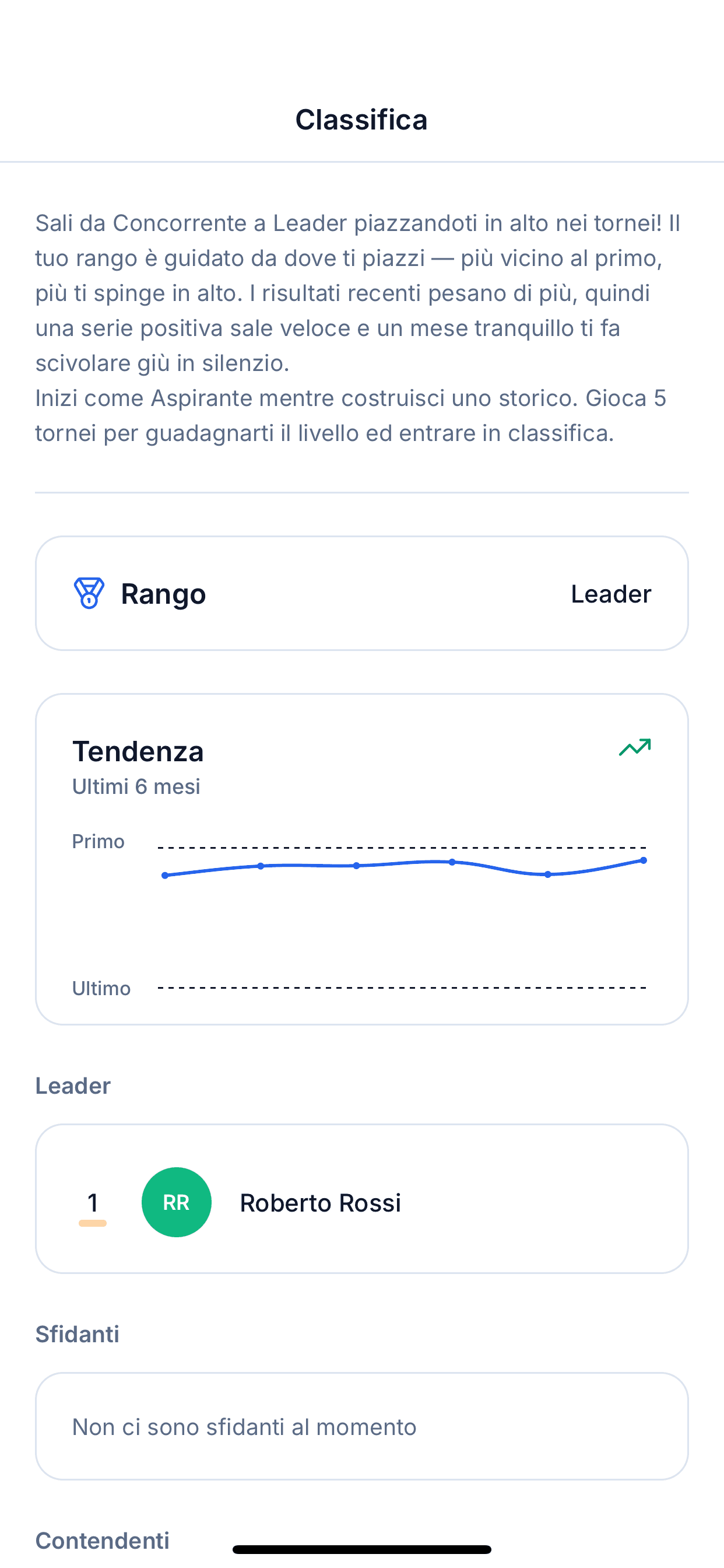 Schermata statistiche con posizione, tendenza della percentuale di vittorie e classifica del gruppo
