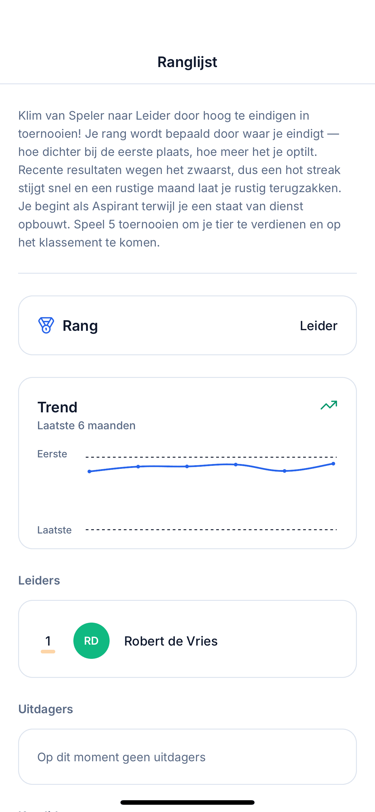 Statistiekenscherm met rang, trend van winpercentage en groepsklassement