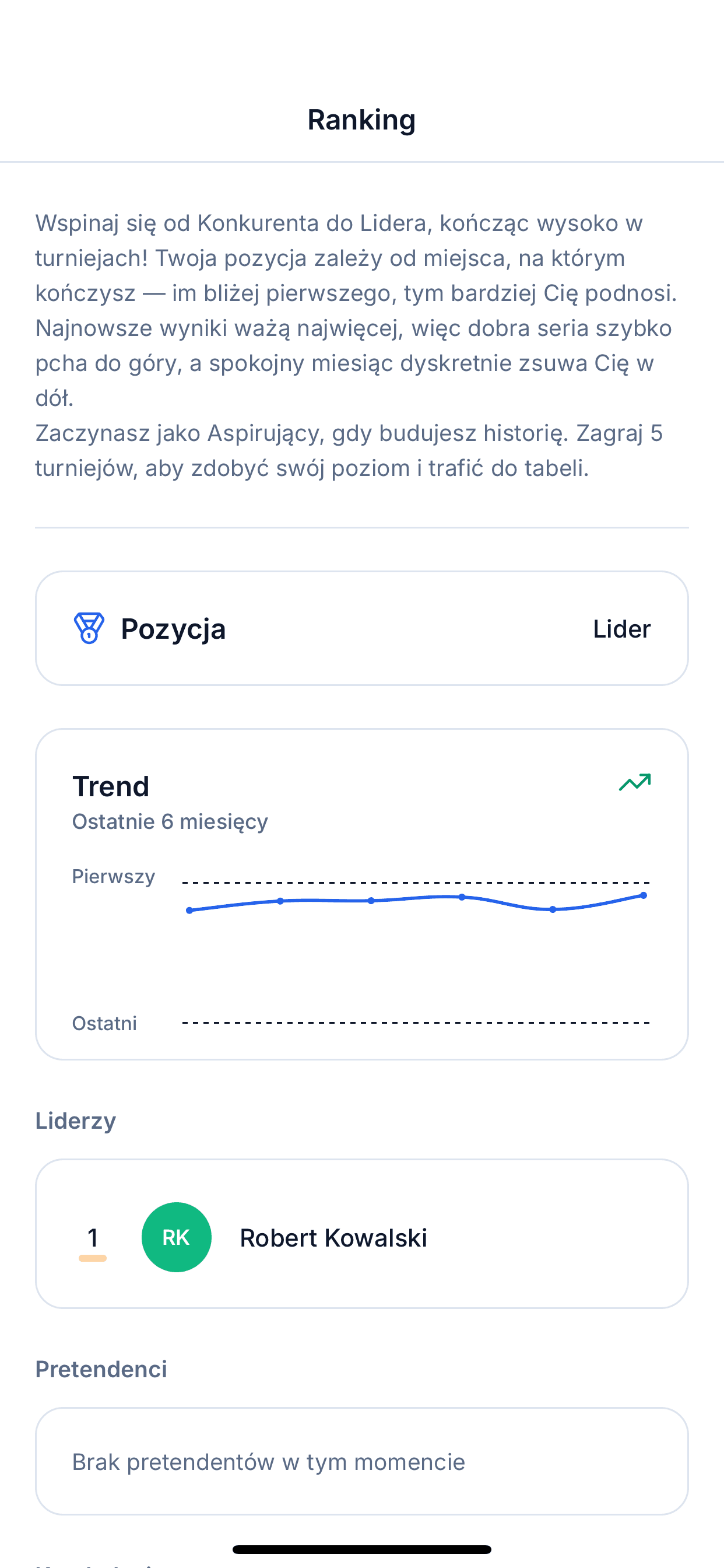 Ekran statystyk pokazujący pozycję, trend skuteczności i tabelę grupy