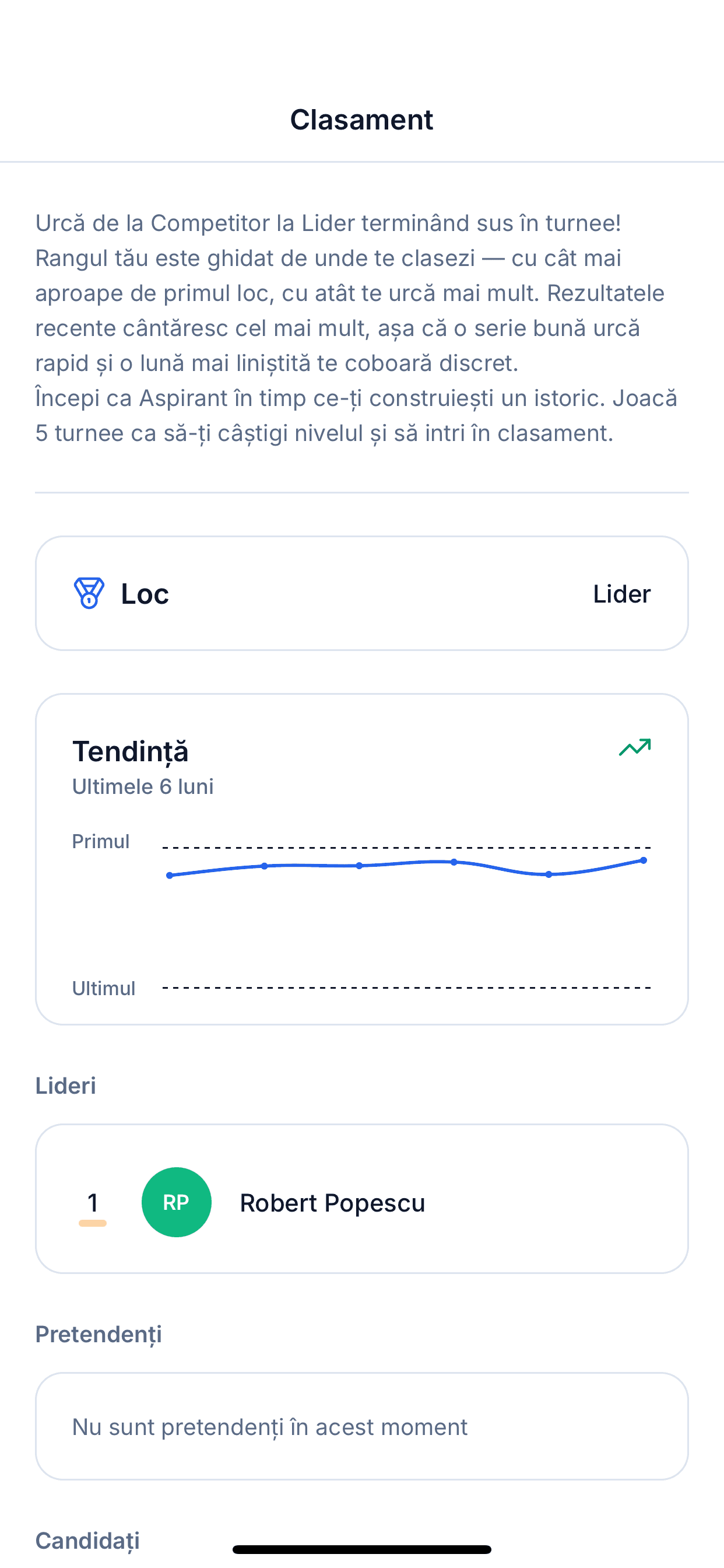 Ecranul de statistici afișând rangul, tendința ratei de victorii și clasamentul grupului