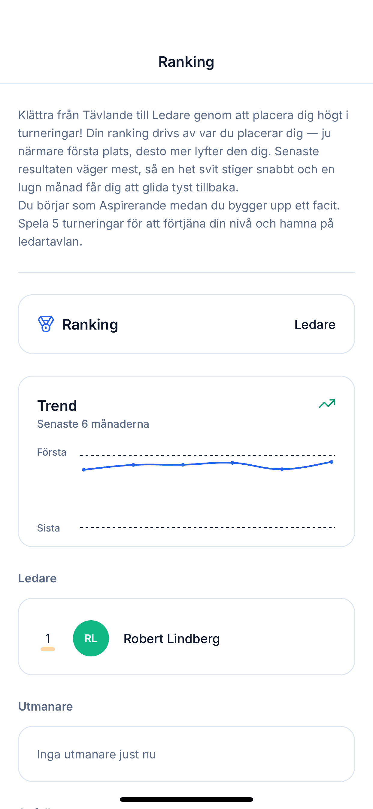 Statistikskärm som visar ranking, vinstprocenttrend och gruppledartavla